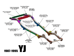 Elemente reconstructie SASIU pt. 1987-1995  Jeep Wrangler YJ